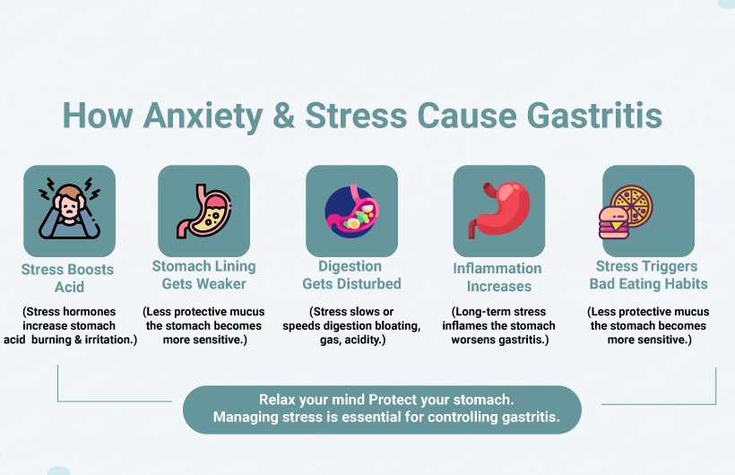 Anxiety-and-stress-cause-gastric