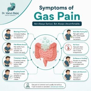 Symptoms of Gas Pain