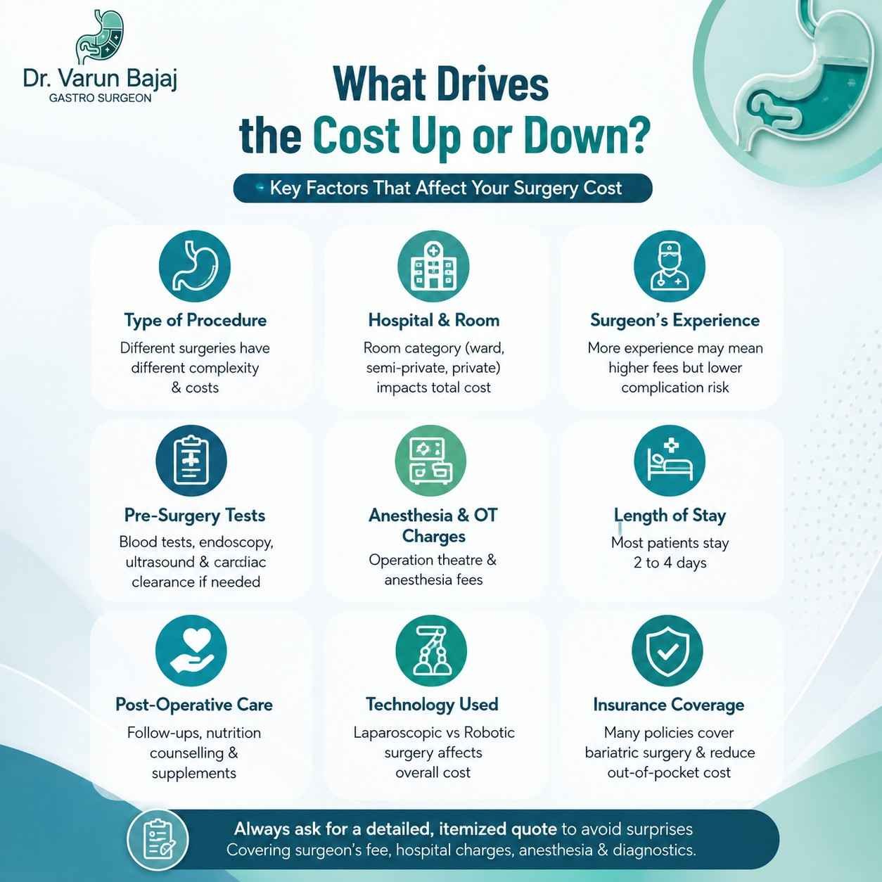 Bariatric Surgery Cost Key Factor