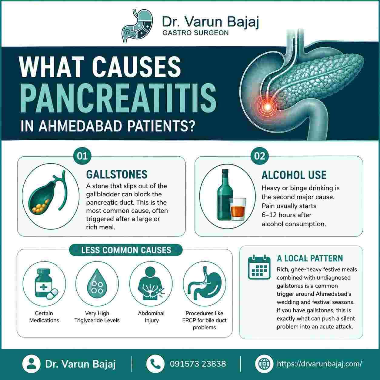 Causes Pancreatitis in Ahmedabad Patient